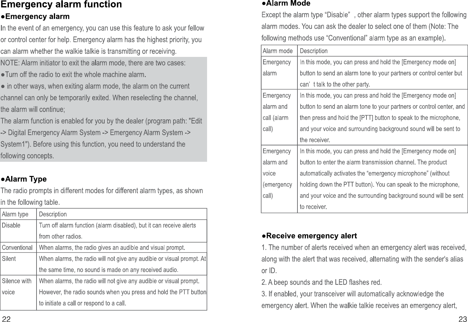 Page 15 of PO FUNG ELECTRONIC DM1701 DMR Digital Radio User Manual 