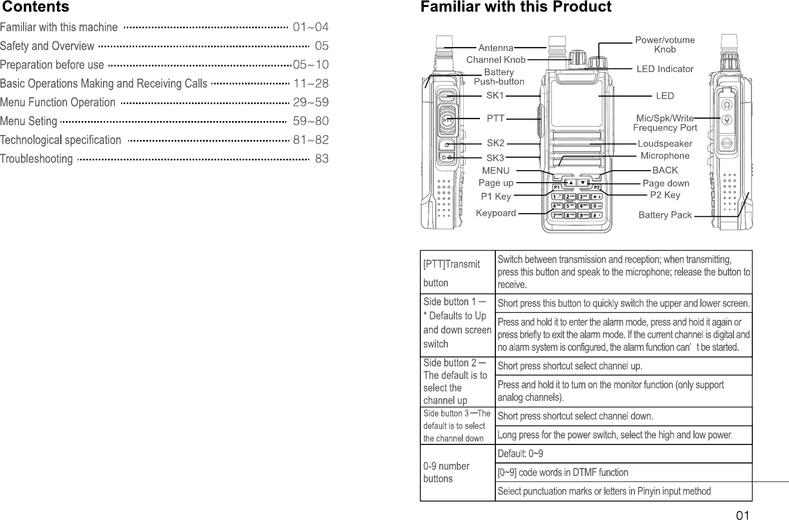 Page 4 of PO FUNG ELECTRONIC DM1701 DMR Digital Radio User Manual 