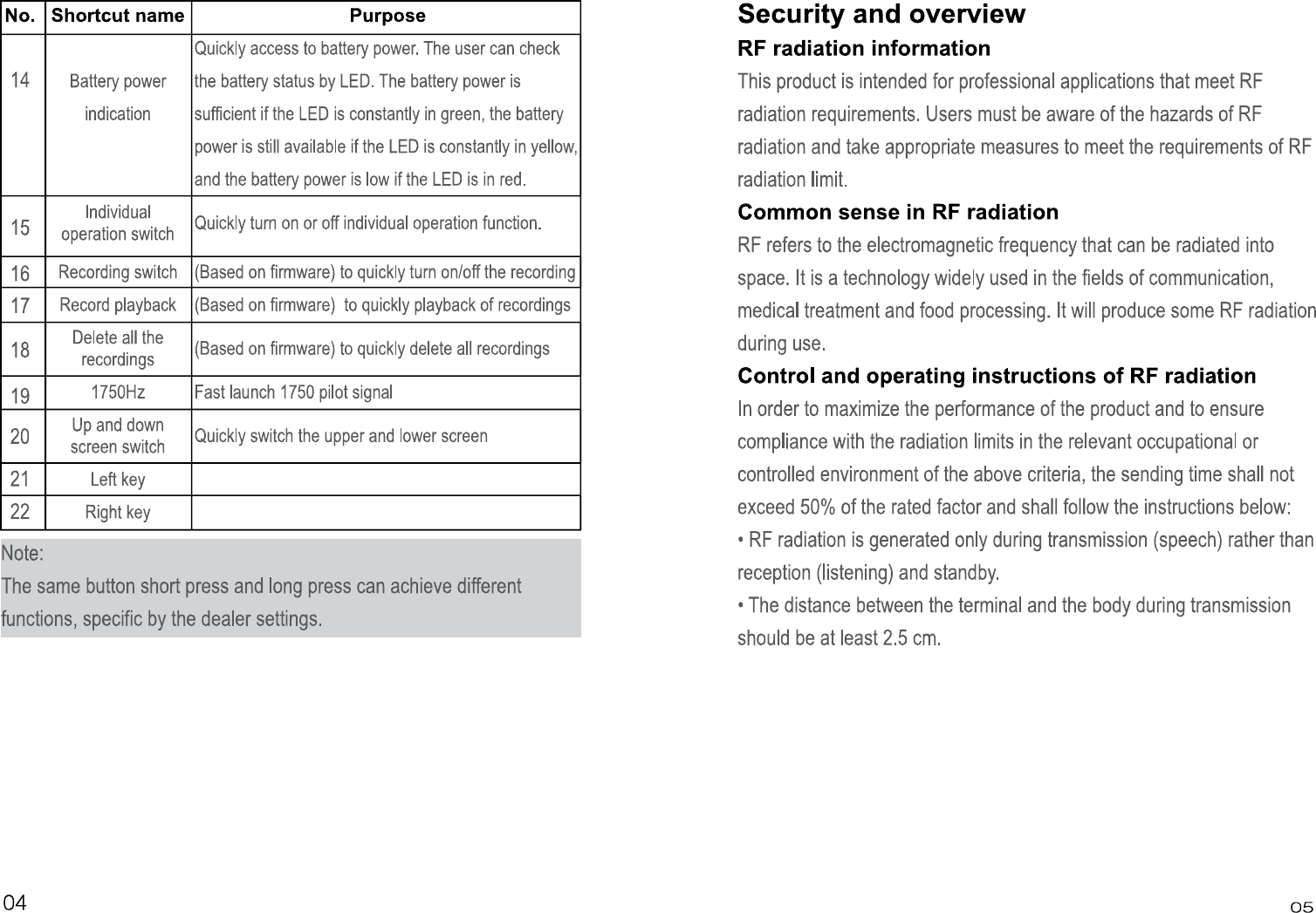 Page 6 of PO FUNG ELECTRONIC DM1701 DMR Digital Radio User Manual 