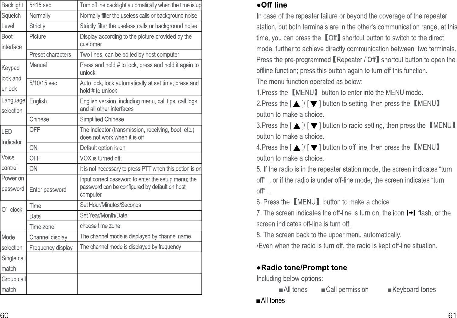 Page 10 of PO FUNG ELECTRONIC DM1701 DMR Digital Radio User Manual 