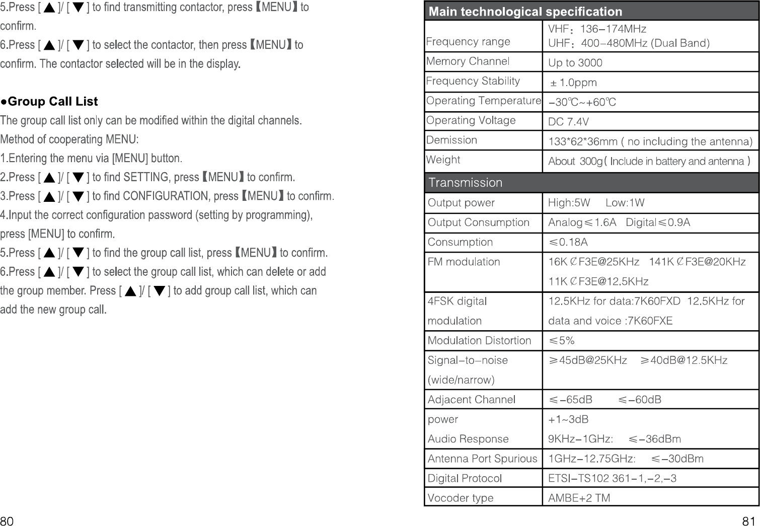 Page 20 of PO FUNG ELECTRONIC DM1701 DMR Digital Radio User Manual 