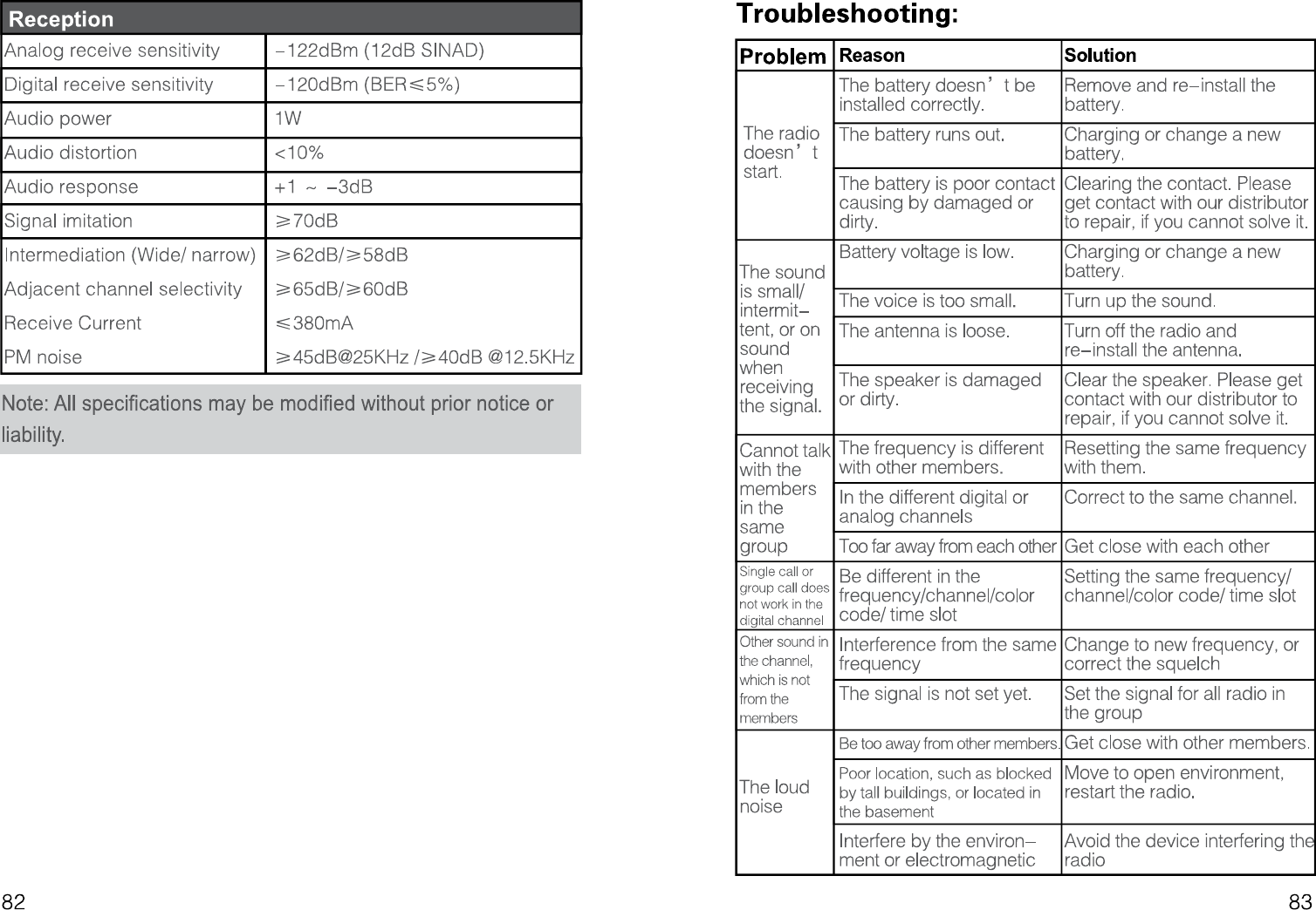 Page 21 of PO FUNG ELECTRONIC DM1701 DMR Digital Radio User Manual 