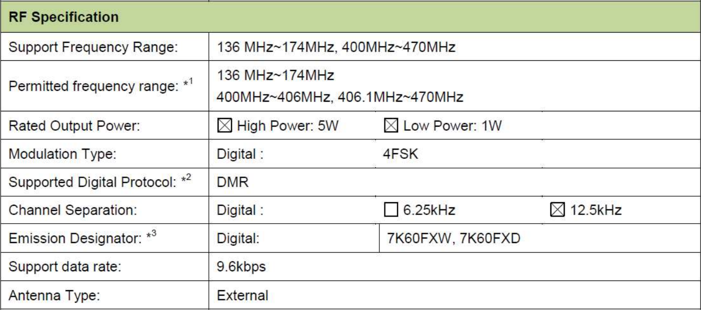 Page 24 of PO FUNG ELECTRONIC DM1701 DMR Digital Radio User Manual 