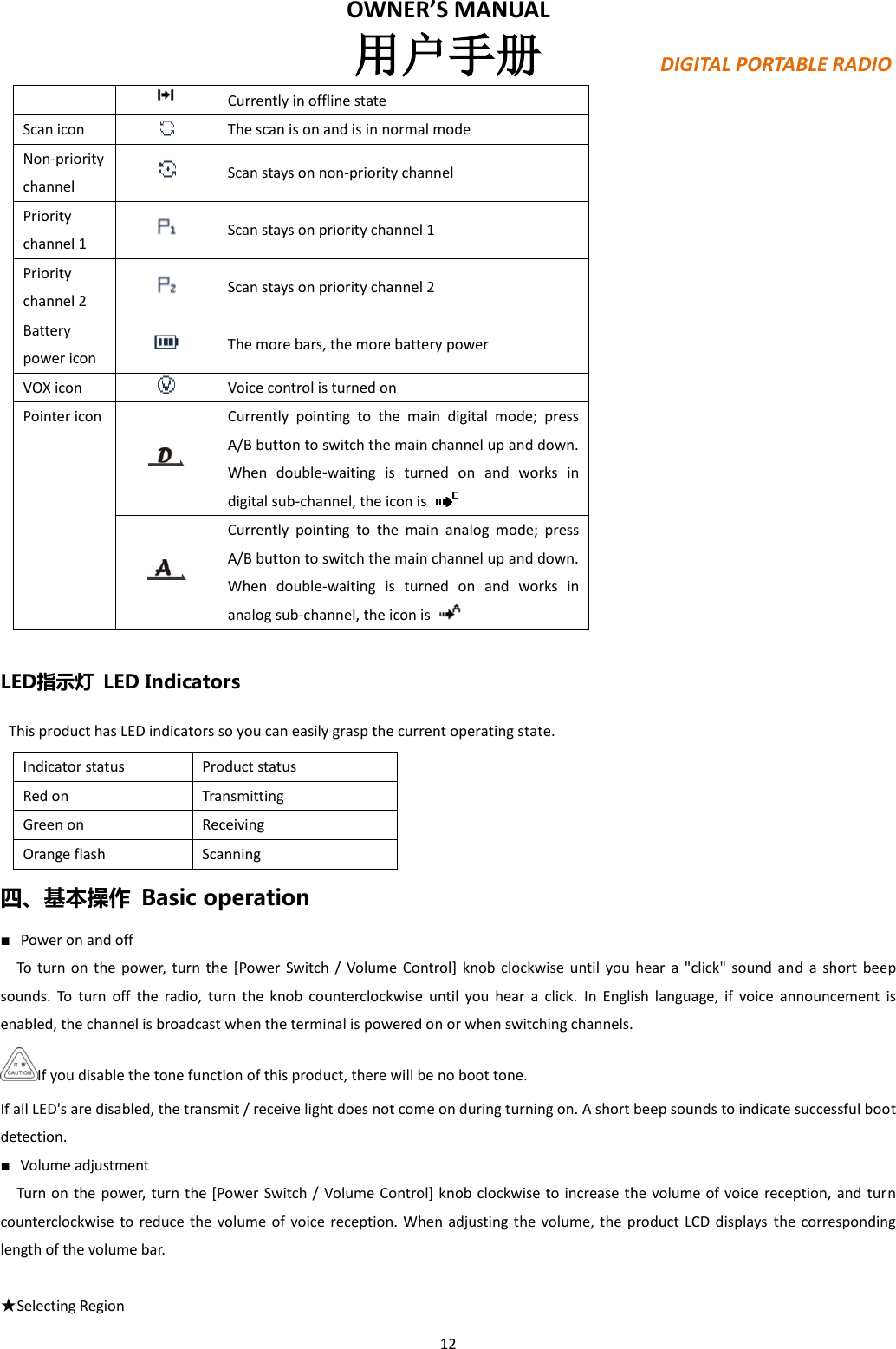 Page 12 of PO FUNG ELECTRONIC DM1702 DMR Digital Radio User Manual PX780                        