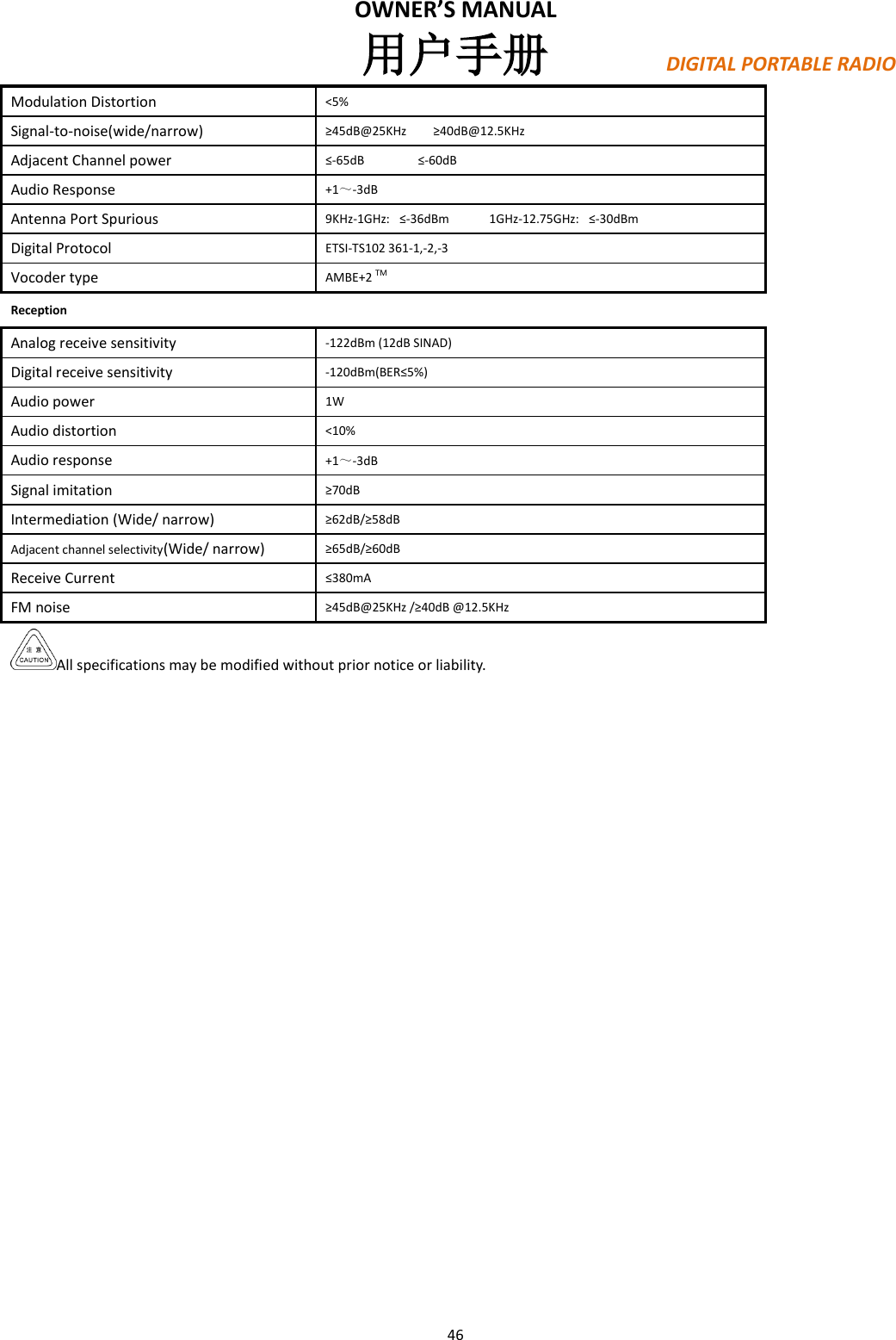 Page 46 of PO FUNG ELECTRONIC DM1702 DMR Digital Radio User Manual PX780                        