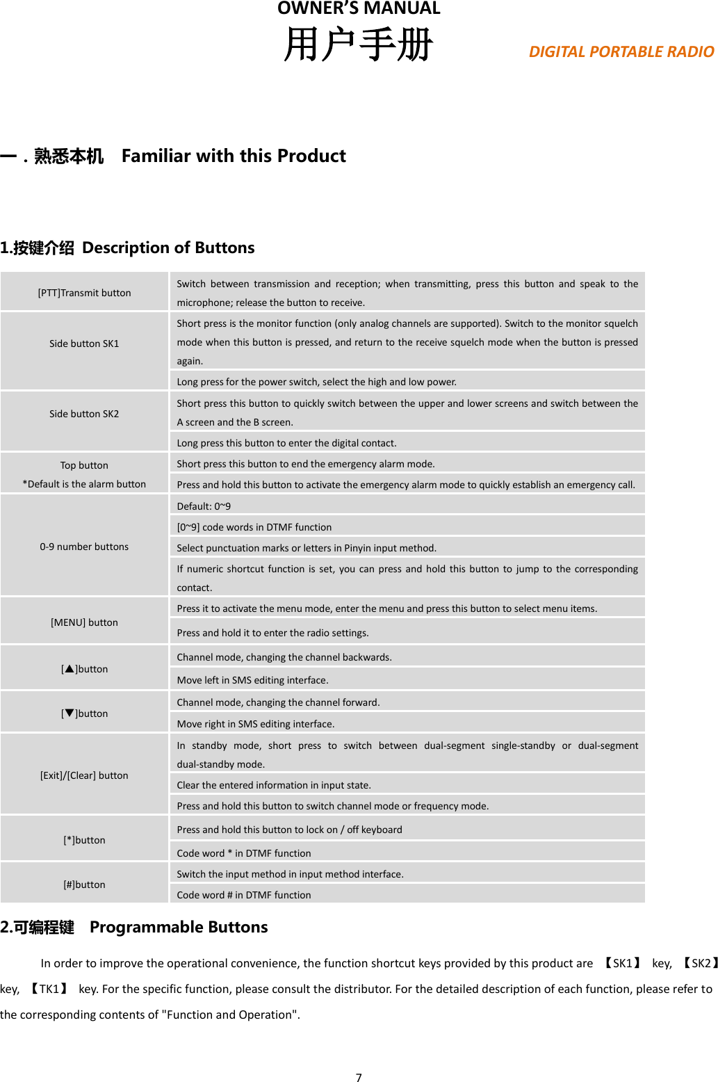 Page 7 of PO FUNG ELECTRONIC DM1702 DMR Digital Radio User Manual PX780                        