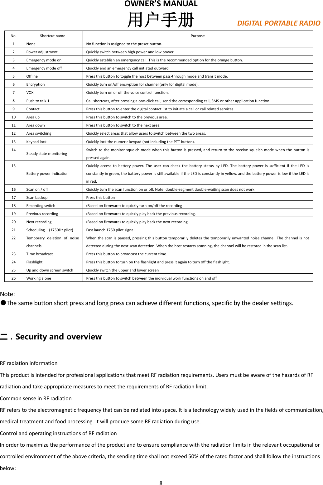 Page 8 of PO FUNG ELECTRONIC DM1702 DMR Digital Radio User Manual PX780                        