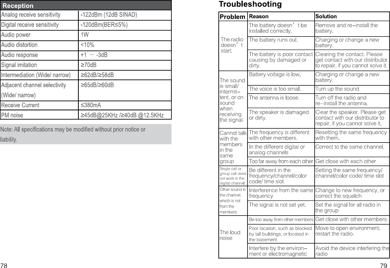 Page 18 of PO FUNG ELECTRONIC DM1703 DMR Digital Radio User Manual 