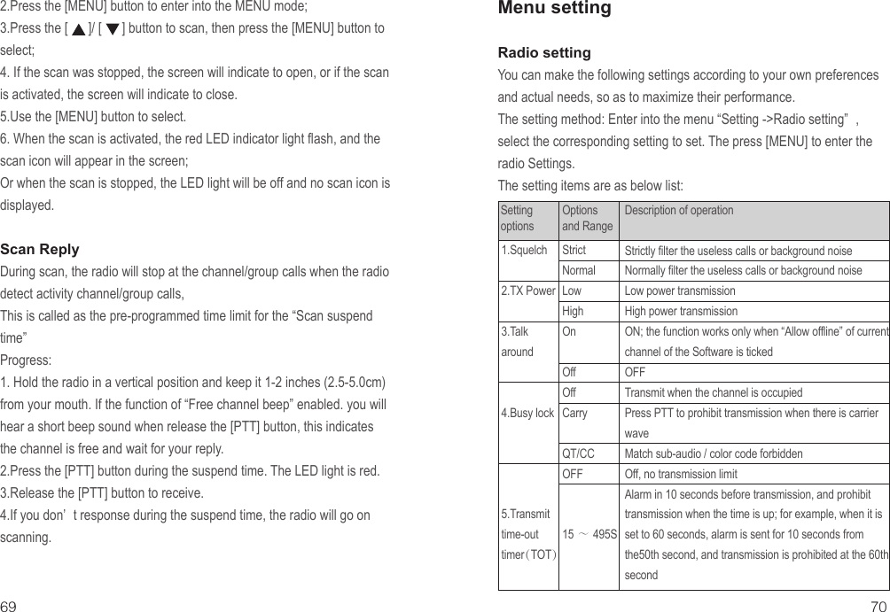 Strictly filter the useless calls or background noiseNormally filter the useless calls or background noiseLow power transmissionHigh power transmissionON; the function works only when “Allow offline” of current channel of the Software is tickedOFFTransmit when the channel is occupiedPress PTT to prohibit transmission when there is carrier waveMatch sub-audio / color code forbiddenOff, no transmission limitAlarm in 10 seconds before transmission, and prohibit transmission when the time is up; for example, when it is set to 60 seconds, alarm is sent for 10 seconds from the50th second, and transmission is prohibited at the 60th secondStrictNormalLowHighOnOffOffCarryQT/CCOFF15 ～495S1.Squelch2.TX Power3.Talk around4.Busy lock5.Transmit time-out timer（TOT）69 70Setting optionsOptions and RangeDescription of operation2.Press the [MENU] button to enter into the MENU mode;3.Press the [      ]/ [      ] button to scan, then press the [MENU] button to select;4. If the scan was stopped, the screen will indicate to open, or if the scan is activated, the screen will indicate to close.5.Use the [MENU] button to select.6. When the scan is activated, the red LED indicator light flash, and the scan icon will appear in the screen;Or when the scan is stopped, the LED light will be off and no scan icon is displayed.Scan ReplyDuring scan, the radio will stop at the channel/group calls when the radio detect activity channel/group calls,This is called as the pre-programmed time limit for the “Scan suspend time”Progress:1. Hold the radio in a vertical position and keep it 1-2 inches (2.5-5.0cm) from your mouth. If the function of “Free channel beep” enabled. you will hear a short beep sound when release the [PTT] button, this indicates the channel is free and wait for your reply.2.Press the [PTT] button during the suspend time. The LED light is red.3.Release the [PTT] button to receive.4.If you don’ t response during the suspend time, the radio will go on scanning.Menu settingRadio settingYou can make the following settings according to your own preferences and actual needs, so as to maximize their performance. The setting method: Enter into the menu “Setting -&gt;Radio setting” , select the corresponding setting to set. The press [MENU] to enter the radio Settings.The setting items are as below list: