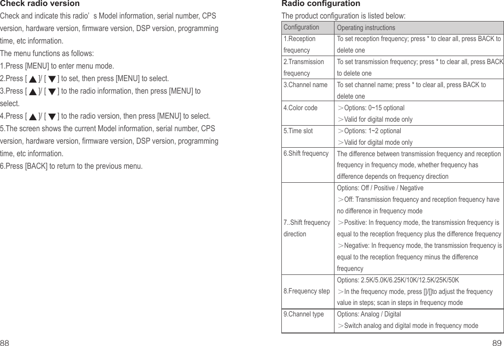 Check radio versionCheck and indicate this radio’ s Model information, serial number, CPS version, hardware version, firmware version, DSP version, programming time, etc information.The menu functions as follows:1.Press [MENU] to enter menu mode.2.Press [      ]/ [      ] to set, then press [MENU] to select.3.Press [      ]/ [      ] to the radio information, then press [MENU] to select.4.Press [      ]/ [      ] to the radio version, then press [MENU] to select.5.The screen shows the current Model information, serial number, CPS version, hardware version, firmware version, DSP version, programming time, etc information.6.Press [BACK] to return to the previous menu.Radio configurationThe product configuration is listed below:88 89Operating instructionsTo set reception frequency; press * to clear all, press BACK to delete oneTo set transmission frequency; press * to clear all, press BACK to delete oneTo set channel name; press * to clear all, press BACK to delete one＞Options: 0~15 optional＞Valid for digital mode only＞Options: 1~2 optional＞Valid for digital mode onlyThe difference between transmission frequency and reception frequency in frequency mode, whether frequency has difference depends on frequency directionOptions: Off / Positive / Negative＞Off: Transmission frequency and reception frequency have no difference in frequency mode＞Positive: In frequency mode, the transmission frequency is equal to the reception frequency plus the difference frequency＞Negative: In frequency mode, the transmission frequency is equal to the reception frequency minus the difference frequencyOptions: 2.5K/5.0K/6.25K/10K/12.5K/25K/50K＞In the frequency mode, press []/[]to adjust the frequency value in steps; scan in steps in frequency modeOptions: Analog / Digital＞Switch analog and digital mode in frequency modeConfiguration 1.Reception frequency2.Transmission frequency3.Channel name4.Color code5.Time slot6.Shift frequency7..Shift frequency direction8.Frequency step9.Channel type
