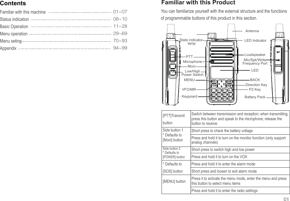 Familiar with this machineStatus indicationBasic OperationMenu operationMenu setingAppendix01~0708~1011~2829~6970~9394~99Contents Familiar with this ProductPTTMoniVFO/MRDirection KeyMENUMENUMic/Spk/WriteFrequency PortP2 KeyBattery PackAntennaBACKBACK01KeypoardLow/HighPower SwitchLED IndicatorLEDLoudspeakerMicrophoneSwitch between transmission and reception; when transmitting, press this button and speak to the microphone; release the button to receiveShort press to check the battery voltagePress and hold it to turn on the monitor function (only support analog channels)Short press to switch high and low powerPress and hold it to turn on the VOXPress and hold it to enter the alarm modeShort press and loosen to exit alarm modePress it to activate the menu mode, enter the menu and press this button to select menu itemsPress and hold it to enter the radio settings[PTT]Transmit buttonSide button 1* Defaults to [Moni] buttonSide button 2* Defaults to [POWER] button* Defaults to [SOS] button[MENU] buttonYou can familiarize yourself with the external structure and the functions of programmable buttons of this product in this section.VFO/MRA/BState indicator lamp