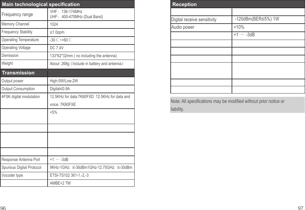 Main technological specificationMemory ChannelFrequency StabilityOperating TemperatureOperating VoltageDemissionWeightTransmission Output powerOutput Consumption 4FSK digital modulation   Response Antenna Port Spurious Digital Protocol Vocoder typeHigh:5W/Low:2WDigital≤0.9A12.5KHz for data:7K60FXD  12.5KHz for data and voice :7K60FXE&lt;5%+1 ～ -3dB9KHz-1GHz:  ≤-36dBm1GHz-12.75GHz:  ≤-30dBm ETSI-TS102 361-1,-2,-3AMBE+2 TMVHF：136-174MHz UHF：400-470MHz (Dual Band)1024±1.0ppm-30℃~+60℃DC 7.4V133*62*32mm ( no including the antenna)About  268g （Include in battery and antenna）ReceptionDigital receive sensitivity Audio power   ansmission -120dBm(BER≤5%) 1W&lt;10%+1 ～ -3dBNote: All specifications may be modified without prior notice or liability.9796Frequency range