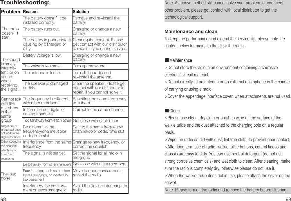 ReasonThe battery doesn’t be installed correctly.The battery runs out.The battery is poor contact causing by damaged or dirty.Battery voltage is low.The voice is too small.The antenna is loose.The speaker is damaged or dirty.The frequency is different with other members.In the different digital or analog channelsToo far away from each otherBe different in the frequency/channel/color code/ time slotInterference from the same frequencyThe signal is not set yet.Be too away from other members.Poor location, such as blocked by tall buildings, or located in the basementInterfere by the environ-ment or electromagneticSolutionRemove and re-install the battery.Charging or change a new battery.Clearing the contact. Please get contact with our distributor to repair, if you cannot solve it.Charging or change a new battery.Turn up the sound.Turn off the radio and re-install the antenna.Clear the speaker. Please get contact with our distributor to repair, if you cannot solve it.Resetting the same frequency with them.Correct to the same channel.Get close with each otherSetting the same frequency/ channel/color code/ time slotChange to new frequency, or correct the squelchSet the signal for all radio in the groupGet close with other members.Move to open environment, restart the radio.Avoid the device interfering the radioTroubleshooting:Problem98 99Note: As above method still cannot solve your problem, or you meet other problem, please get contact with local distributor to get the technological support.Maintenance and cleanTo keep the performance and extend the service life, please note the content below for maintain the clear the radio.■Maintenance&gt;Do not store the radio in an environment containing a corrosive electronic circuit material.&gt;Do not directly lift an antenna or an external microphone in the course of carrying or using a radio.&gt;Cover the appendage interface cover, when attachments are not used.■Clean&gt;Please use clean, dry cloth or brush to wipe off the surface of the walkie talkie and the dust attached to the charging pole on a regular basis.&gt;Wipe the radio on dirt with dust, lint free cloth, to prevent poor contact.&gt;After long term use of radio, walkie talkie buttons, control knobs and chassis are easy to dirty. You can use neutral detergent (do not use strong corrosive chemicals) and wet cloth to clean. After cleaning, make sure the radio is completely dry; otherwise please do not use it.&gt;When the walkie talkie does not in use, please attach the cover on the socket.Note: Please turn off the radio and remove the battery before clearing.The radio doesn’t start.The sound is small/ intermit-tent, or on sound when receiving the signal.Cannot talk with the members in the same groupThe loud noiseOther sound in the channel, which is not from the membersSingle call or group call does not work in the digital channel