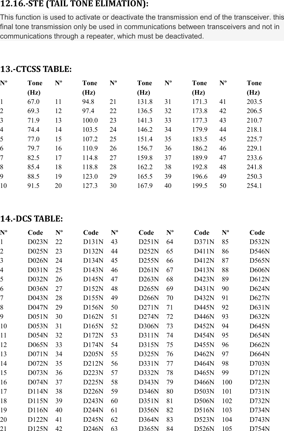 12.16.-STE (TAIL TONE ELIMATION): This function is used to activate or deactivate the transmission end of the transceiver. this final tone transmission only be used in communications between transceivers and not in communications through a repeater, which must be deactivated.  13.-CTCSS TABLE: Nº   Tone (Hz)   Nº   Tone  (Hz)   Nº   Tone   (Hz)   Nº   Tone   (Hz)   Nº   Tone (Hz)   1    67.0    11    94.8    21    131.8    31    171.3    41    203.5   2    69.3    12    97.4    22    136.5    32    173.8    42    206.5   3    71.9    13    100.0    23    141.3    33    177.3    43    210.7   4    74.4    14    103.5    24    146.2    34    179.9    44    218.1   5    77.0    15    107.2    25    151.4    35    183.5    45    225.7   6    79.7    16    110.9    26    156.7    36    186.2    46    229.1   7    82.5    17    114.8    27    159.8    37    189.9    47    233.6   8    85.4    18    118.8    28    162.2    38    192.8    48    241.8   9    88.5    19    123.0    29    165.5    39    196.6    49    250.3   10    91.5    20    127.3    30    167.9    40    199.5    50    254.1    14.-DCS TABLE: Nº   Code   Nº   Code   Nº   Code   Nº   Code   Nº   Code   1    D023N    22    D131N    43    D251N    64    D371N    85    D532N   2    D025N    23    D132N    44    D252N    65    D411N    86    D546N   3    D026N    24    D134N    45    D255N    66    D412N    87    D565N   4    D031N    25    D143N    46    D261N    67    D413N    88    D606N   5    D032N    26    D145N    47    D263N    68    D423N    89    D612N   6    D036N    27    D152N    48    D265N    69    D431N    90    D624N   7    D043N    28    D155N    49    D266N    70    D432N    91    D627N   8    D047N    29    D156N    50    D271N    71    D445N    92    D631N   9    D051N    30    D162N    51    D274N    72    D446N    93    D632N   10    D053N    31    D165N    52    D306N    73    D452N    94    D645N   11    D054N    32    D172N    53    D311N    74    D454N    95    D654N   12    D065N    33    D174N    54    D315N    75    D455N    96    D662N   13    D071N    34    D205N    55    D325N    76    D462N    97    D664N   14    D072N    35    D212N    56    D331N    77    D464N    98    D703N   15    D073N    36    D223N    57    D332N    78    D465N    99    D712N   16    D074N    37    D225N    58    D343N    79    D466N    100    D723N   17    D114N    38    D226N    59    D346N    80    D503N    101    D731N   18    D115N    39    D243N    60    D351N    81    D506N    102    D732N   19    D116N    40    D244N    61    D356N    82    D516N    103    D734N   20    D122N    41    D245N    62    D364N    83    D523N    104    D743N   21    D125N    42    D246N    63    D365N    84    D526N    105    D754N    