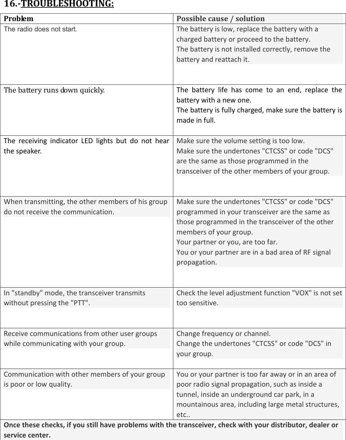  16.-TROUBLESHOOTING: Problem Possible cause / solution The radio does not start. The battery is low, replace the battery with a charged battery or proceed to the battery. The battery is not installed correctly, remove the battery and reattach it.  The battery runs down quickly. The  battery  life  has  come  to  an  end,  replace  the battery with a new one. The battery is fully charged, make sure the battery is made in full.  The  receiving  indicator  LED  lights  but  do  not  hear the speaker.  Make sure the volume setting is too low. Make sure the undertones &quot;CTCSS&quot; or code &quot;DCS&quot; are the same as those programmed in the transceiver of the other members of your group.  When transmitting, the other members of his group do not receive the communication.  Make sure the undertones &quot;CTCSS&quot; or code &quot;DCS&quot; programmed in your transceiver are the same as those programmed in the transceiver of the other members of your group. Your partner or you, are too far. You or your partner are in a bad area of RF signal propagation.  In &quot;standby&quot; mode, the transceiver transmits without pressing the &quot;PTT&quot;.  Check the level adjustment function &quot;VOX&quot; is not set too sensitive.  Receive communications from other user groups while communicating with your group.  Change frequency or channel. Change the undertones &quot;CTCSS&quot; or code &quot;DCS&quot; in your group. Communication with other members of your group is poor or low quality.  You or your partner is too far away or in an area of poor radio signal propagation, such as inside a tunnel, inside an underground car park, in a mountainous area, including large metal structures, etc.. Once these checks, if you still have problems with the transceiver, check with your distributor, dealer or service center.   