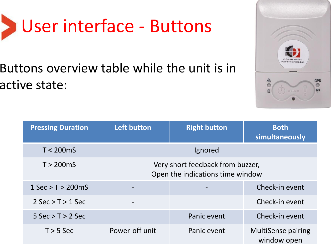 User interface - Buttons Buttons overview table while the unit is in active state:  Pressing Duration Left button Right button Both simultaneously  T &lt; 200mS Ignored T &gt; 200mS Very short feedback from buzzer, Open the indications time window 1 Sec &gt; T &gt; 200mS - - Check-in event 2 Sec &gt; T &gt; 1 Sec - Check-in event 5 Sec &gt; T &gt; 2 Sec Panic event Check-in event T &gt; 5 Sec  Power-off unit Panic event  MultiSense pairing window open 