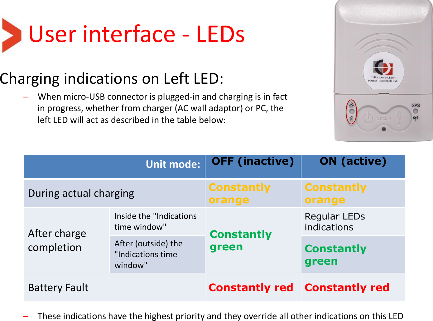 User interface - LEDs Charging indications on Left LED: –When micro-USB connector is plugged-in and charging is in fact  in progress, whether from charger (AC wall adaptor) or PC, the  left LED will act as described in the table below:              –These indications have the highest priority and they override all other indications on this LED   Unit mode: OFF (inactive) ON (active) During actual charging Constantly orange Constantly orange After charge completion Inside the &quot;Indications time window&quot; Constantly green Regular LEDs indications After (outside) the &quot;Indications time window&quot; Constantly green Battery Fault Constantly red Constantly red 
