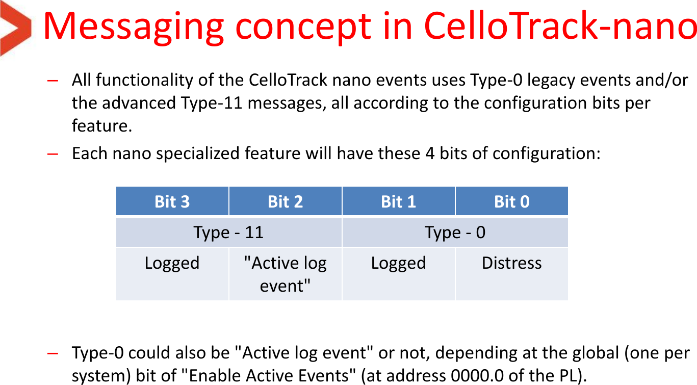 Messaging concept in CelloTrack-nano  –All functionality of the CelloTrack nano events uses Type-0 legacy events and/or the advanced Type-11 messages, all according to the configuration bits per feature. –Each nano specialized feature will have these 4 bits of configuration:     –Type-0 could also be &quot;Active log event&quot; or not, depending at the global (one per system) bit of &quot;Enable Active Events&quot; (at address 0000.0 of the PL).    Bit 3 Bit 2 Bit 1 Bit 0 Type - 11 Type - 0 Logged &quot;Active log event&quot; Logged Distress 