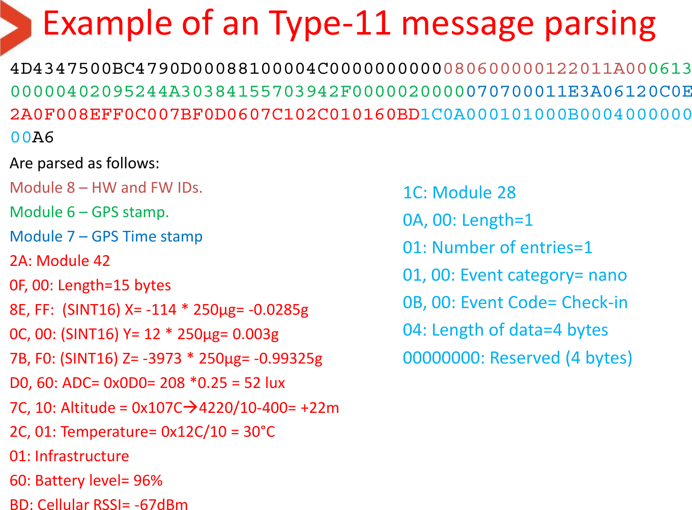 Example of an Type-11 message parsing  4D4347500BC4790D00088100004C0000000000080600000122011A00061300000402095244A30384155703942F0000020000070700011E3A06120C0E2A0F008EFF0C007BF0D0607C102C010160BD1C0A000101000B000400000000A6 Are parsed as follows: Module 8 – HW and FW IDs. Module 6 – GPS stamp. Module 7 – GPS Time stamp 2A: Module 42 0F, 00: Length=15 bytes  8E, FF:  (SINT16) X= -114 * 250µg= -0.0285g 0C, 00: (SINT16) Y= 12 * 250µg= 0.003g 7B, F0: (SINT16) Z= -3973 * 250µg= -0.99325g D0, 60: ADC= 0x0D0= 208 *0.25 = 52 lux 7C, 10: Altitude = 0x107C4220/10-400= +22m 2C, 01: Temperature= 0x12C/10 = 30°C 01: Infrastructure 60: Battery level= 96% BD: Cellular RSSI= -67dBm 1C: Module 28 0A, 00: Length=1 01: Number of entries=1 01, 00: Event category= nano 0B, 00: Event Code= Check-in 04: Length of data=4 bytes 00000000: Reserved (4 bytes) 