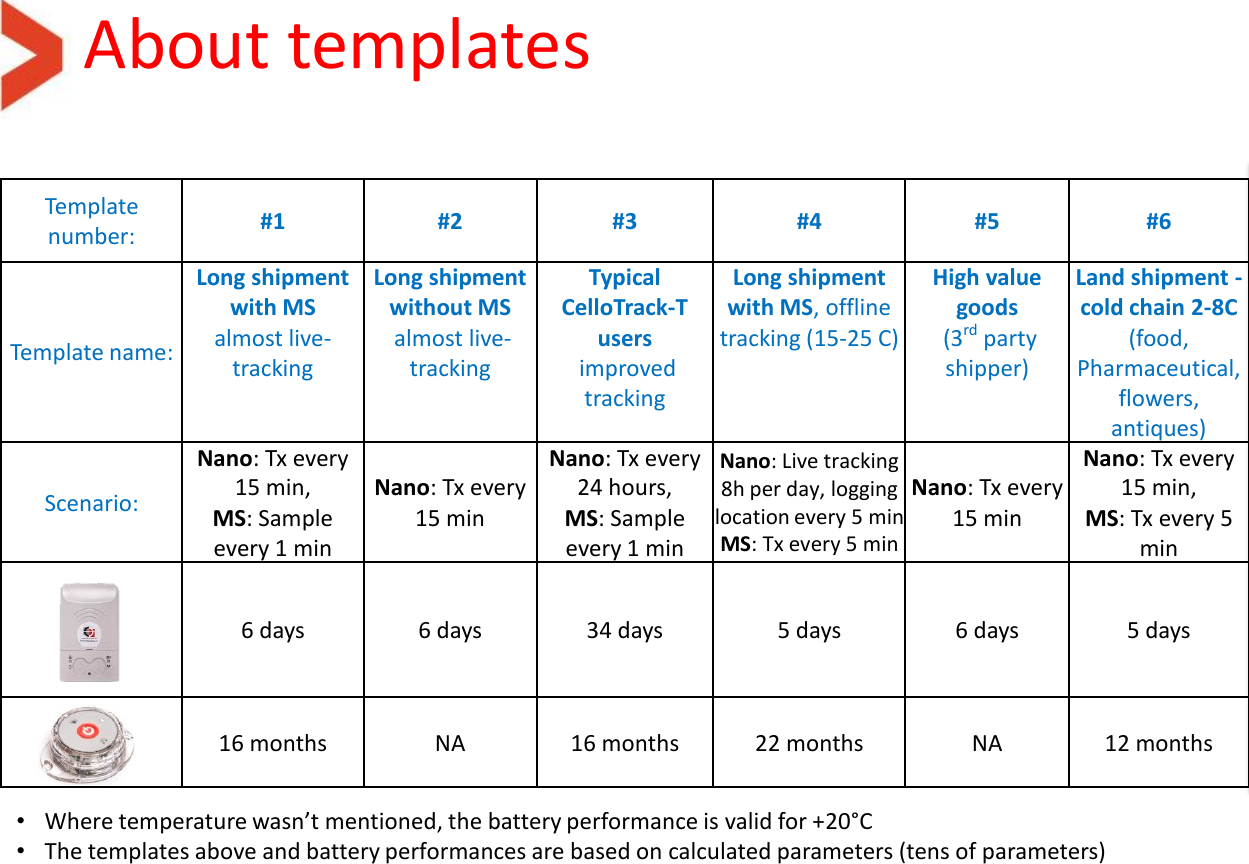 About templates •Where temperature wasn’t mentioned, the battery performance is valid for +20°C •The templates above and battery performances are based on calculated parameters (tens of parameters) Template number: #1 #2 #3 #4 #5 #6 #7 Template name: Long shipment with MS almost live-tracking Long shipment without MS  almost live-tracking Typical CelloTrack-T users  improved tracking Long shipment with MS, offline tracking (15-25 C) High value goods  (3rd party shipper) Land shipment - cold chain 2-8C  (food, Pharmaceutical, flowers, antiques) Employee safety  (lone worker) Scenario: Nano: Tx every 15 min, MS: Sample every 1 min Nano: Tx every 15 min Nano: Tx every 24 hours, MS: Sample every 1 min Nano: Live tracking 8h per day, logging location every 5 min MS: Tx every 5 min Nano: Tx every 15 min Nano: Tx every 15 min, MS: Tx every 5 min Nano: Tx every 6 hours  6 days  6 days 34 days 5 days 6 days 5 days 35 days  (optimal condition) 12 days  (harsh conditions)  16 months  NA 16 months 22 months NA 12 months NA 