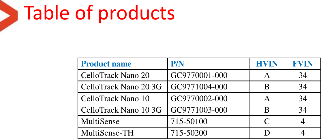 Table of products Product name P/N HVIN FVIN CelloTrack Nano 20  GC9770001-000 A 34 CelloTrack Nano 20 3G GC9771004-000 B 34 CelloTrack Nano 10 GC9770002-000 A 34 CelloTrack Nano 10 3G GC9771003-000 B 34 MultiSense 715-50100 C 4 MultiSense-TH 715-50200 D 4 