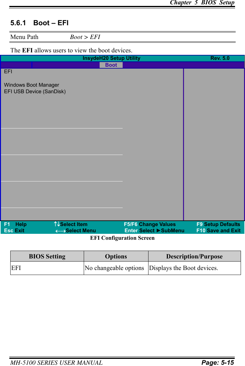 Chapter  5  BIOS  Setup      MH-5100 SERIES USER MANUAL Page: 5-15    5.6.1  Boot – EFI Menu Path  Boot &gt; EFI The EFI allows users to view the boot devices.                                                     InsydeH20 Setup Utility                                                      Rev. 5.0    Boot   EFI      Windows Boot Manager  EFI USB Device (SanDisk)                                        F1  Help                    Select Item                            F5/F6 Change Values                F9 Setup Defaults Esc Exit                        Select Menu                      Enter Select ►SubMenu         F10 Save and Exit EFI Configuration Screen  BIOS Setting Options Description/Purpose EFI No changeable options Displays the Boot devices.  