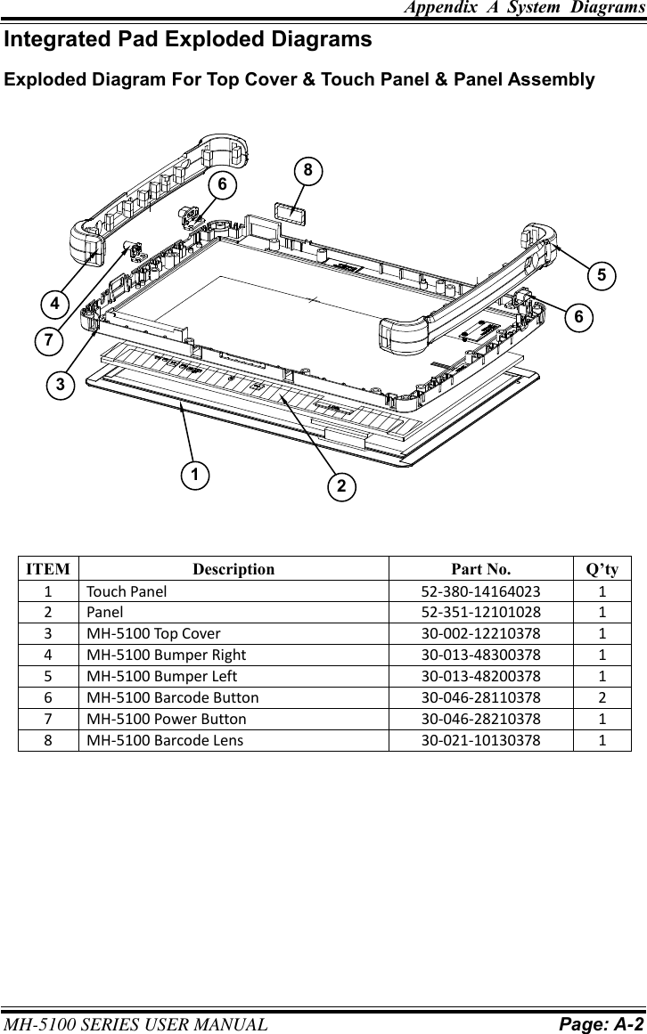 Appendix  A  System  Diagrams     MH-5100 SERIES USER MANUAL Page: A-2  Integrated Pad Exploded Diagrams Exploded Diagram For Top Cover &amp; Touch Panel &amp; Panel Assembly  ITEM Description Part No. Q’ty 1 Touch Panel 52-380-14164023 1 2 Panel 52-351-12101028 1 3 MH-5100 Top Cover 30-002-12210378 1 4 MH-5100 Bumper Right 30-013-48300378 1 5 MH-5100 Bumper Left 30-013-48200378 1 6 MH-5100 Barcode Button 30-046-28110378 2 7 MH-5100 Power Button 30-046-28210378 1 8 MH-5100 Barcode Lens 30-021-10130378 1    126568473