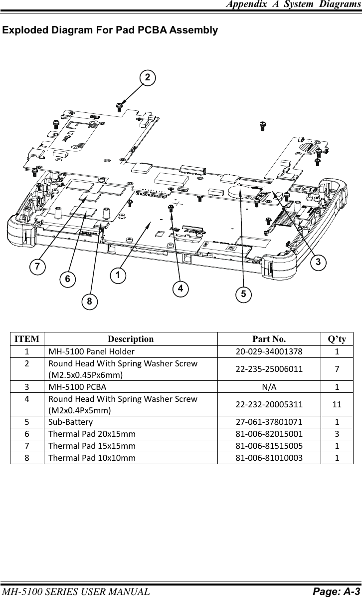 Appendix  A  System  Diagrams     MH-5100 SERIES USER MANUAL Page: A-3  Exploded Diagram For Pad PCBA Assembly ITEM Description Part No. Q’ty 1 MH-5100 Panel Holder 20-029-34001378 1 2 Round Head With Spring Washer Screw (M2.5x0.45Px6mm) 22-235-25006011 7 3 MH-5100 PCBA N/A 1 4 Round Head With Spring Washer Screw (M2x0.4Px5mm) 22-232-20005311 11 5 Sub-Battery 27-061-37801071 1 6 Thermal Pad 20x15mm 81-006-82015001 3 7 Thermal Pad 15x15mm 81-006-81515005 1 8 Thermal Pad 10x10mm 81-006-81010003 1   23541867