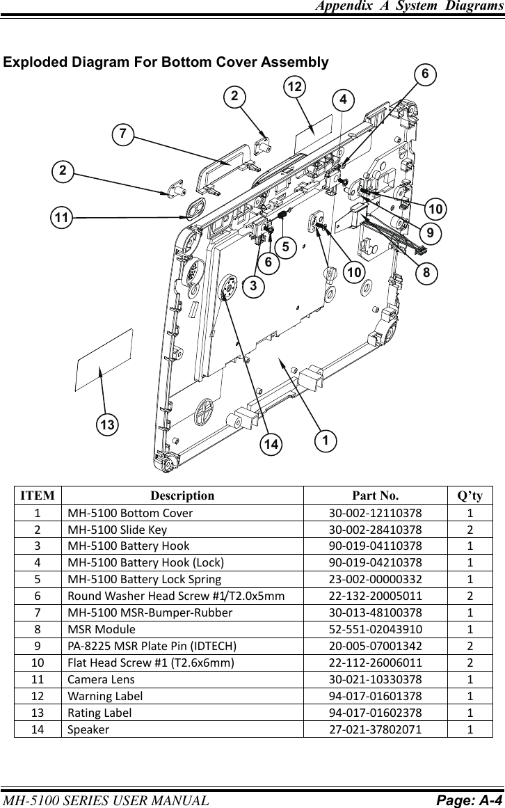 Appendix  A  System  Diagrams     MH-5100 SERIES USER MANUAL Page: A-4   Exploded Diagram For Bottom Cover Assembly  ITEM Description Part No. Q’ty 1 MH-5100 Bottom Cover 30-002-12110378 1 2 MH-5100 Slide Key 30-002-28410378 2 3 MH-5100 Battery Hook 90-019-04110378 1 4 MH-5100 Battery Hook (Lock) 90-019-04210378 1 5 MH-5100 Battery Lock Spring 23-002-00000332 1 6 Round Washer Head Screw #1/T2.0x5mm 22-132-20005011 2 7 MH-5100 MSR-Bumper-Rubber 30-013-48100378 1 8 MSR Module 52-551-02043910 1 9 PA-8225 MSR Plate Pin (IDTECH) 20-005-07001342 2 10 Flat Head Screw #1 (T2.6x6mm) 22-112-26006011 2 11 Camera Lens 30-021-10330378 1 12 Warning Label 94-017-01601378 1 13 Rating Label 94-017-01602378 1 14 Speaker 27-021-37802071 1   7221211365101314 1891046