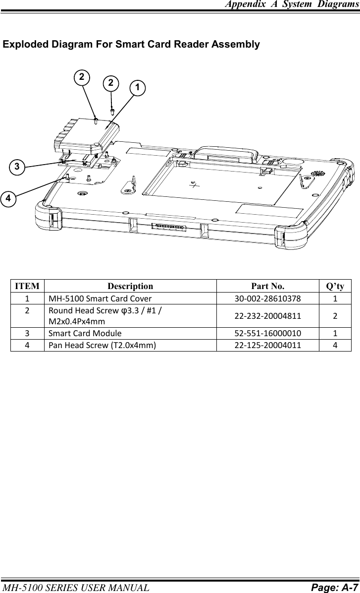 Appendix  A  System  Diagrams     MH-5100 SERIES USER MANUAL Page: A-7   Exploded Diagram For Smart Card Reader Assembly  ITEM Description Part No. Q’ty 1 MH-5100 Smart Card Cover 30-002-28610378 1 2 Round Head Screw φ3.3 / #1 / M2x0.4Px4mm 22-232-20004811 2 3 Smart Card Module 52-551-16000010 1 4 Pan Head Screw (T2.0x4mm) 22-125-20004011 4    22134