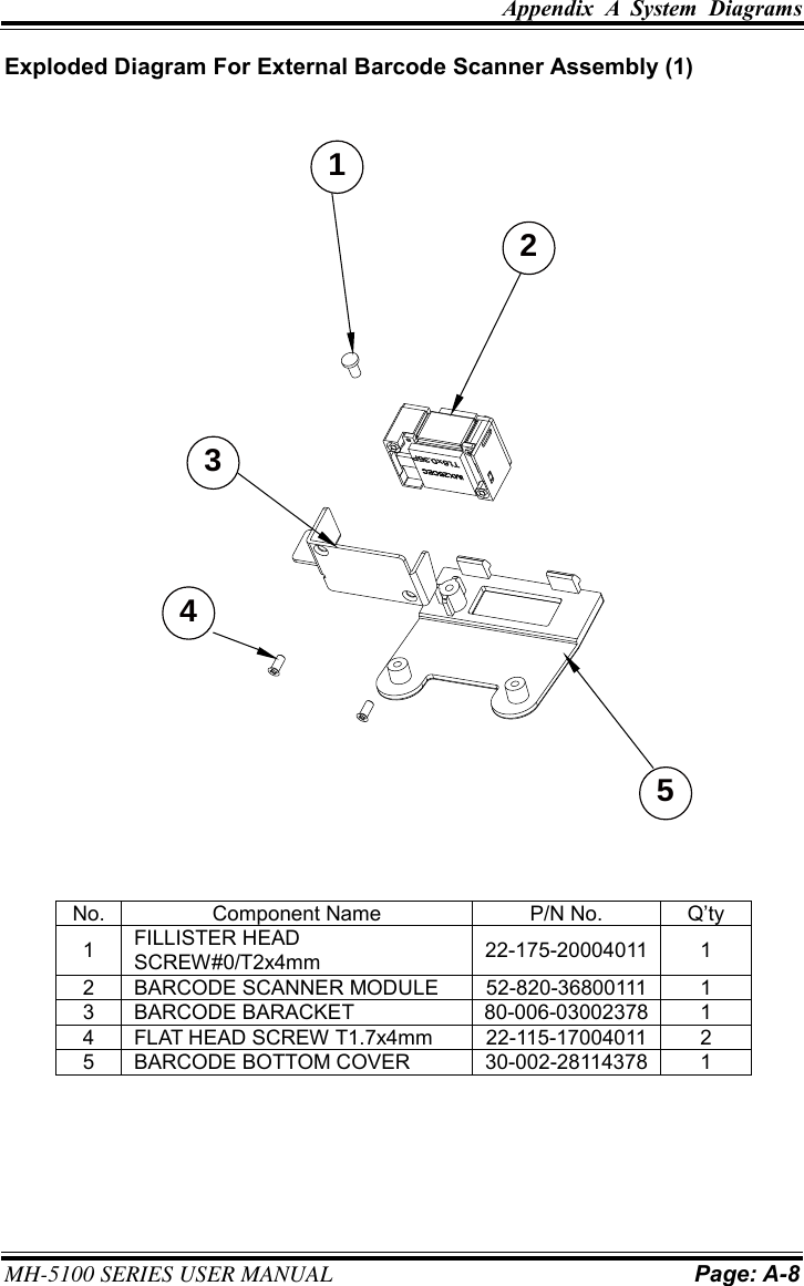 Appendix  A  System  Diagrams MH-5100 SERIES USER MANUAL Page: A-8 Exploded Diagram For External Barcode Scanner Assembly (1) No. Component Name P/N No. Q’ty 1 FILLISTER HEAD SCREW#0/T2x4mm 22-175-200040111 2 BARCODE SCANNER MODULE 52-820-368001111 3 BARCODE BARACKET 80-006-030023781 4 FLAT HEAD SCREW T1.7x4mm 22-115-170040112 5 BARCODE BOTTOM COVER 30-002-281143781 12345