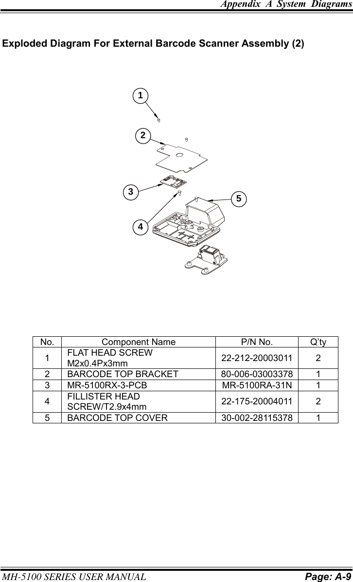Appendix  A  System  Diagrams MH-5100 SERIES USER MANUAL Page: A-9 Exploded Diagram For External Barcode Scanner Assembly (2) No. Component Name P/N No. Q’ty 1 FLAT HEAD SCREW M2x0.4Px3mm 22-212-200030112 2 BARCODE TOP BRACKET 80-006-030033781 3 MR-5100RX-3-PCB MR-5100RA-31N 1 4 FILLISTER HEAD SCREW/T2.9x4mm 22-175-200040112 5 BARCODE TOP COVER 30-002-281153781 12354
