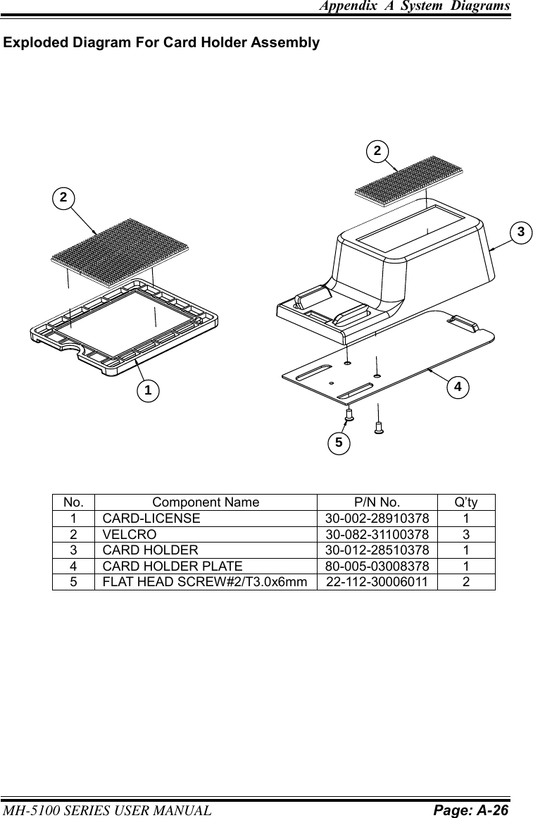 Appendix  A  System  Diagrams     MH-5100 SERIES USER MANUAL Page: A-26  Exploded Diagram For Card Holder Assembly                            No. Component Name P/N No. Q’ty 1 CARD-LICENSE 30-002-28910378 1 2 VELCRO 30-082-31100378 3 3 CARD HOLDER 30-012-28510378 1 4 CARD HOLDER PLATE 80-005-03008378 1 5 FLAT HEAD SCREW#2/T3.0x6mm 22-112-30006011 2    223451