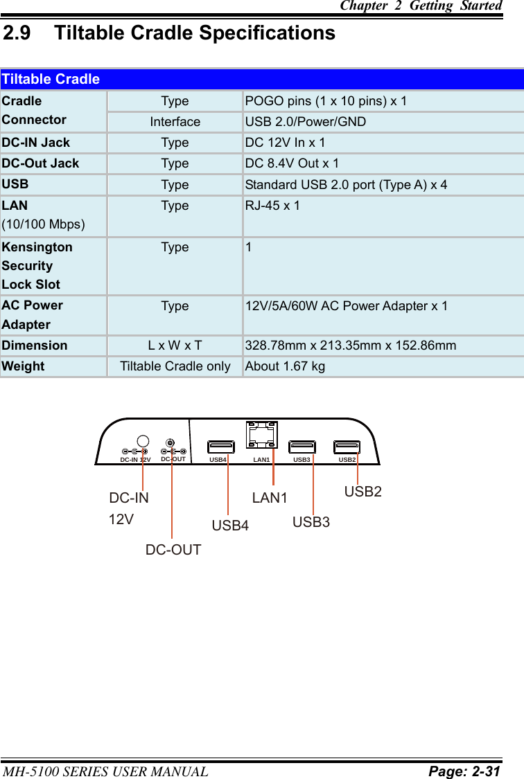 Chapter  2  Getting  Started  MH-5100 SERIES USER MANUAL Page: 2-31 2.9  Tiltable Cradle Specifications Tiltable Cradle Cradle Connector Type POGO pins (1 x 10 pins) x 1 Interface USB 2.0/Power/GND DC-IN JackType DC 12V In x 1DC-Out JackType DC 8.4V Out x 1 USB Type Standard USB 2.0 port (Type A) x 4 LAN (10/100 Mbps) Type RJ-45 x 1 Kensington Security Lock Slot Type 1 AC Power Adapter Type 12V/5A/60W AC Power Adapter x 1 Dimension L x W x T 328.78mm x 213.35mm x 152.86mm Weight Tiltable Cradle only About 1.67 kg USB4 LAN1 USB3 USB2DC-IN 12V DC-OUTUSB2USB3LAN1USB4DC-IN12VDC-OUT