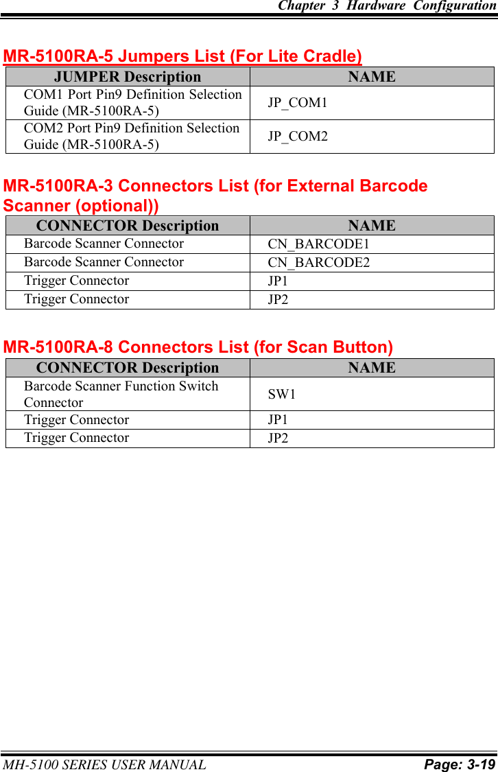 Chapter  3  Hardware  Configuration MH-5100 SERIES USER MANUAL Page: 3-19 MR-5100RA-5 Jumpers List (For Lite Cradle) JUMPER Description NAME COM1 Port Pin9 Definition Selection Guide (MR-5100RA-5) JP_COM1 COM2 Port Pin9 Definition Selection Guide (MR-5100RA-5) JP_COM2 MR-5100RA-3 Connectors List (for External Barcode Scanner (optional)) CONNECTOR Description NAME Barcode Scanner Connector CN_BARCODE1 Barcode Scanner Connector CN_BARCODE2 Trigger Connector JP1 Trigger Connector JP2 MR-5100RA-8 Connectors List (for Scan Button) CONNECTOR Description NAME Barcode Scanner Function Switch Connector SW1 Trigger Connector JP1 Trigger Connector JP2 