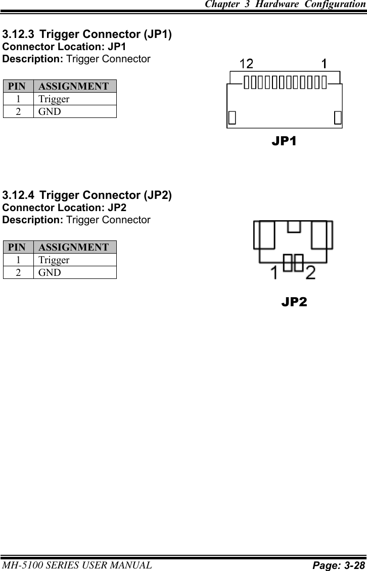 Chapter  3  Hardware  Configuration MH-5100 SERIES USER MANUAL Page: 3-28 3.12.3  Trigger Connector (JP1) Connector Location: JP1 Description: Trigger Connector PIN ASSIGNMENT 1 Trigger 2 GND 3.12.4  Trigger Connector (JP2) Connector Location: JP2 Description: Trigger Connector PIN ASSIGNMENT 1 Trigger 2 GND JP1 JP2 