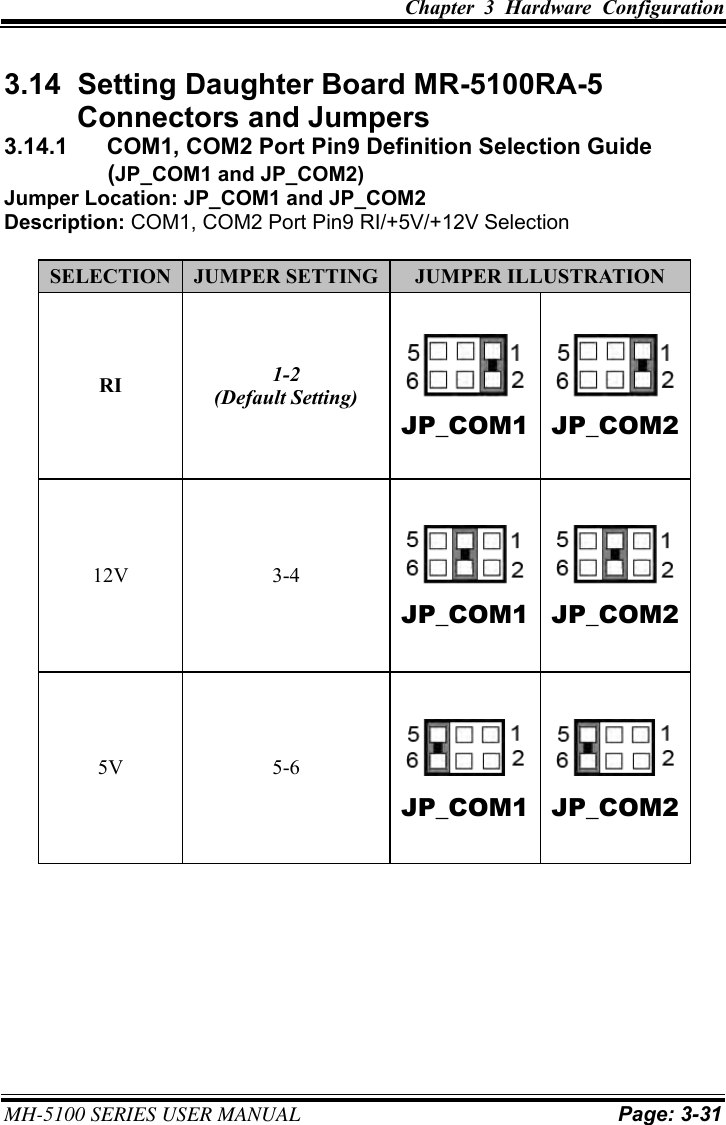 Chapter  3  Hardware  Configuration MH-5100 SERIES USER MANUAL Page: 3-31 3.14  Setting Daughter Board MR-5100RA-5          Connectors and Jumpers 3.14.1     COM1, COM2 Port Pin9 Definition Selection Guide (JP_COM1 and JP_COM2) Jumper Location: JP_COM1 and JP_COM2 Description: COM1, COM2 Port Pin9 RI/+5V/+12V Selection SELECTION JUMPER SETTING JUMPER ILLUSTRATION RI 1-2(Default Setting)JP_COM1 JP_COM2 12V 3-4JP_COM1 JP_COM25V 5-6JP_COM1JP_COM2 
