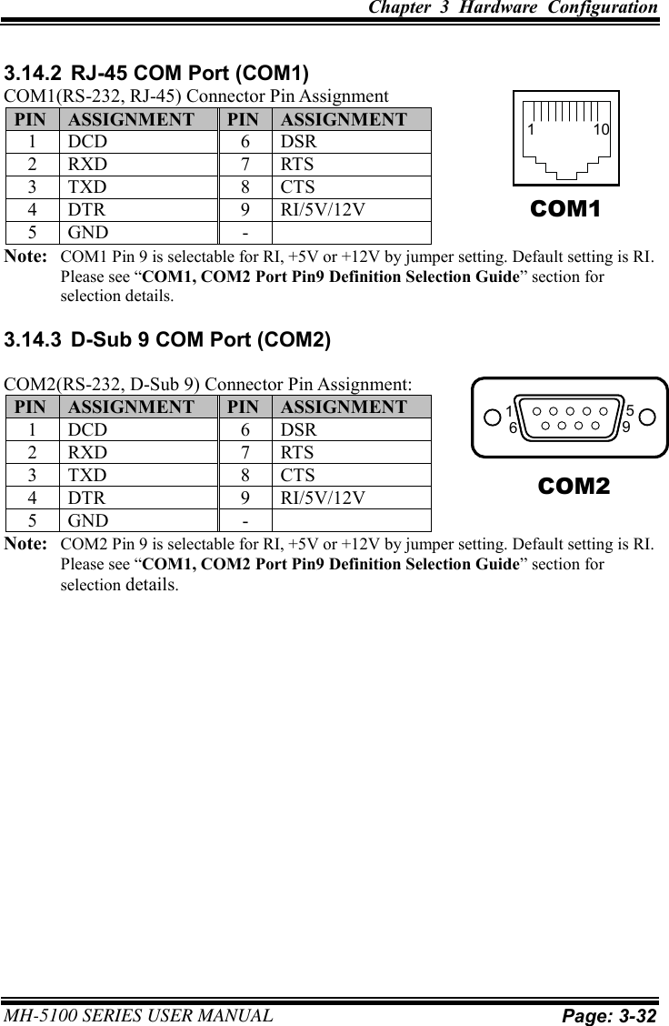 Chapter  3  Hardware  Configuration MH-5100 SERIES USER MANUAL Page: 3-32 3.14.2  RJ-45 COM Port (COM1) COM1(RS-232, RJ-45) Connector Pin Assignment PIN ASSIGNMENT PIN ASSIGNMENT 1 DCD 6 DSR 2 RXD 7 RTS 3 TXD 8 CTS 4 DTR 9 RI/5V/12V 5 GND - Note:   COM1 Pin 9 is selectable for RI, +5V or +12V by jumper setting. Default setting is RI. Please see “COM1, COM2 Port Pin9 Definition Selection Guide” section for selection details. 3.14.3  D-Sub 9 COM Port (COM2) COM2(RS-232, D-Sub 9) Connector Pin Assignment: PIN ASSIGNMENT PIN ASSIGNMENT 1 DCD 6 DSR 2 RXD 7 RTS 3 TXD 8 CTS 4 DTR 9 RI/5V/12V 5 GND - Note:   COM2 Pin 9 is selectable for RI, +5V or +12V by jumper setting. Default setting is RI. Please see “COM1, COM2 Port Pin9 Definition Selection Guide” section for selection details. 5196COM2 101COM1 