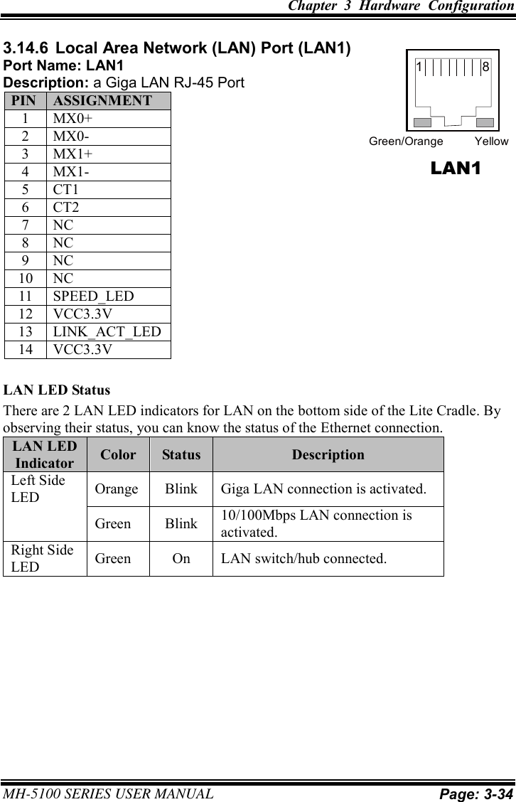 Chapter  3  Hardware  Configuration MH-5100 SERIES USER MANUAL Page: 3-34 3.14.6  Local Area Network (LAN) Port (LAN1) Port Name: LAN1 Description: a Giga LAN RJ-45 Port PIN ASSIGNMENT 1 MX0+ 2 MX0- 3 MX1+ 4 MX1- 5 CT1 6 CT2 7 NC 8 NC 9 NC 10 NC 11 SPEED_LED 12 VCC3.3V 13 LINK_ACT_LED 14 VCC3.3V LAN LED Status There are 2 LAN LED indicators for LAN on the bottom side of the Lite Cradle. By observing their status, you can know the status of the Ethernet connection.   LAN LED Indicator Color Status Description Left Side LED Orange Blink Giga LAN connection is activated. Green Blink 10/100Mbps LAN connection is activated. Right Side LED Green On LAN switch/hub connected. 18Green/OrangeYellowLAN1 