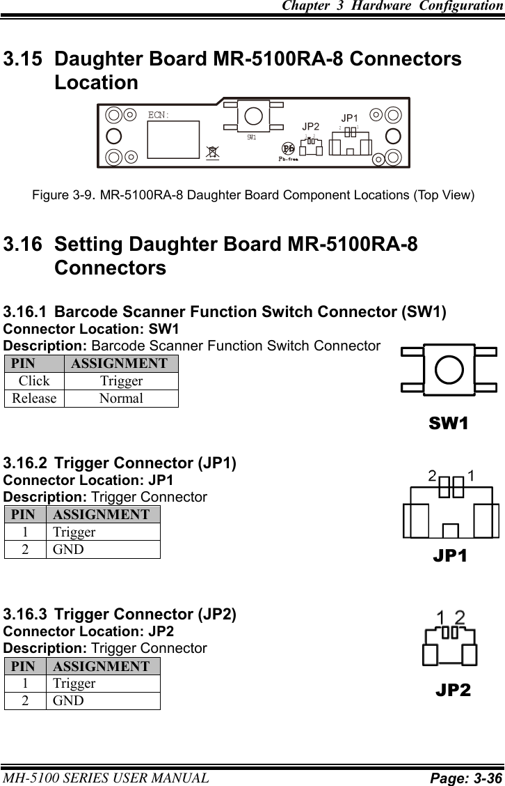 Chapter  3  Hardware  Configuration MH-5100 SERIES USER MANUAL Page: 3-36 3.15  Daughter Board MR-5100RA-8 Connectors Location Figure 3-9. MR-5100RA-8 Daughter Board Component Locations (Top View) 3.16  Setting Daughter Board MR-5100RA-8 Connectors 3.16.1  Barcode Scanner Function Switch Connector (SW1) Connector Location: SW1 Description: Barcode Scanner Function Switch ConnectorPIN ASSIGNMENT Click Trigger Release Normal 3.16.2  Trigger Connector (JP1) Connector Location: JP1 Description: Trigger Connector PIN ASSIGNMENT 1 Trigger 2 GND 3.16.3  Trigger Connector (JP2) Connector Location: JP2 Description: Trigger ConnectorPIN ASSIGNMENT 1 Trigger 2 GND JP1 JP2 SW1 