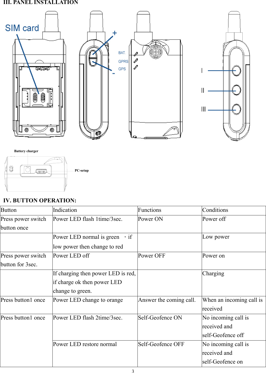  3 III. PANEL INSTALLATION  Battery chargerPC-setup IV. BUTTON OPERATION: Button Indication  Functions  Conditions Press power switch button once Power LED flash 1time/3sec.  Power ON  Power off  Power LED normal is green  ，if low power then change to red  Low power Press power switch button for 3sec. Power LED off  Power OFF  Power on   If charging then power LED is red, if charge ok then power LED change to green.  Charging Press button1 once  Power LED change to orange    Answer the coming call.  When an incoming call is received Power LED flash 2time/3sec.  Self-Geofence ON  No incoming call is received and self-Geofence off Press button1 once Power LED restore normal  Self-Geofence OFF  No incoming call is received and self-Geofence on 