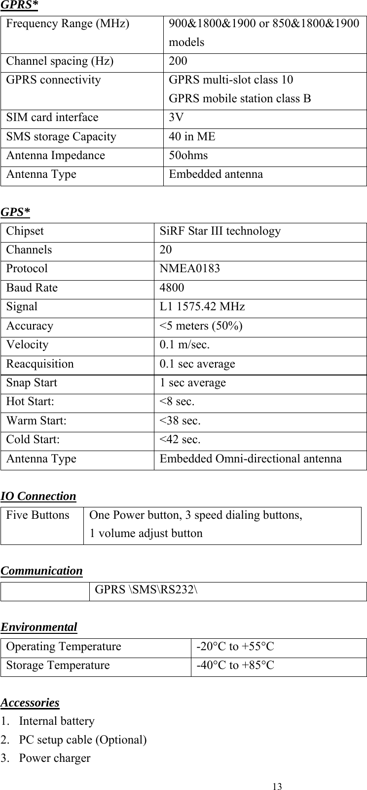  13 GPRS* Frequency Range (MHz)  900&amp;1800&amp;1900 or 850&amp;1800&amp;1900 models Channel spacing (Hz)    200 GPRS connectivity    GPRS multi-slot class 10   GPRS mobile station class B SIM card interface  3V SMS storage Capacity  40 in ME Antenna Impedance  50ohms Antenna Type  Embedded antenna  GPS* Chipset  SiRF Star III technology Channels 20 Protocol NMEA0183 Baud Rate  4800 Signal  L1 1575.42 MHz Accuracy    &lt;5 meters (50%) Velocity 0.1 m/sec. Reacquisition  0.1 sec average Snap Start  1 sec average Hot Start:  &lt;8 sec. Warm Start:  &lt;38 sec. Cold Start:      &lt;42 sec. Antenna Type  Embedded Omni-directional antenna  IO Connection Five Buttons  One Power button, 3 speed dialing buttons, 1 volume adjust button  Communication  GPRS \SMS\RS232\  Environmental Operating Temperature  -20°C to +55°C Storage Temperature  -40°C to +85°C  Accessories 1. Internal battery 2. PC setup cable (Optional) 3. Power charger 