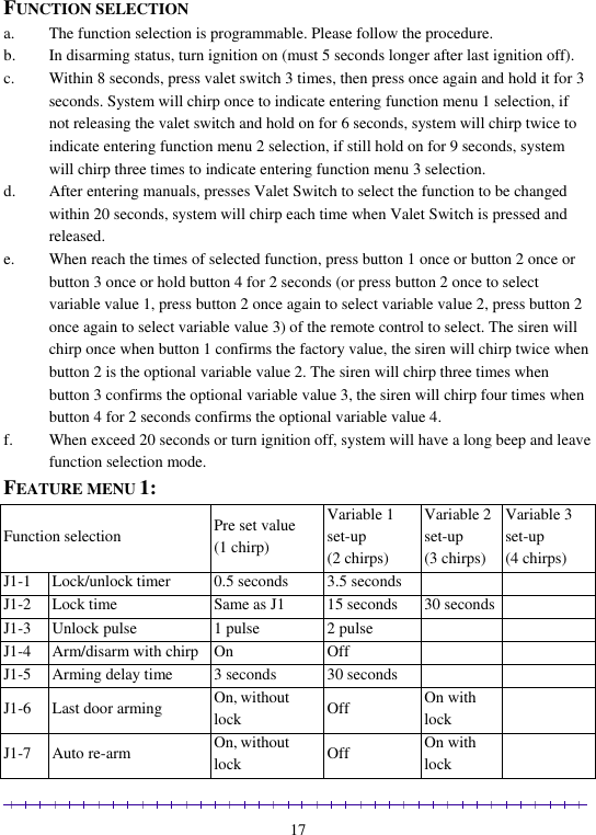                                                                                                               17  FUNCTION SELECTION a. The function selection is programmable. Please follow the procedure.  b. In disarming status, turn ignition on (must 5 seconds longer after last ignition off). c. Within 8 seconds, press valet switch 3 times, then press once again and hold it for 3 seconds. System will chirp once to indicate entering function menu 1 selection, if not releasing the valet switch and hold on for 6 seconds, system will chirp twice to indicate entering function menu 2 selection, if still hold on for 9 seconds, system will chirp three times to indicate entering function menu 3 selection. d. After entering manuals, presses Valet Switch to select the function to be changed within 20 seconds, system will chirp each time when Valet Switch is pressed and released. e. When reach the times of selected function, press button 1 once or button 2 once or button 3 once or hold button 4 for 2 seconds (or press button 2 once to select variable value 1, press button 2 once again to select variable value 2, press button 2 once again to select variable value 3) of the remote control to select. The siren will chirp once when button 1 confirms the factory value, the siren will chirp twice when button 2 is the optional variable value 2. The siren will chirp three times when button 3 confirms the optional variable value 3, the siren will chirp four times when button 4 for 2 seconds confirms the optional variable value 4. f. When exceed 20 seconds or turn ignition off, system will have a long beep and leave function selection mode. FEATURE MENU 1:  Function selection Pre set value (1 chirp) Variable 1 set-up  (2 chirps) Variable 2 set-up  (3 chirps) Variable 3 set-up  (4 chirps) J1-1 Lock/unlock timer 0.5 seconds 3.5 seconds   J1-2 Lock time Same as J1 15 seconds 30 seconds  J1-3 Unlock pulse 1 pulse 2 pulse   J1-4 Arm/disarm with chirp On  Off   J1-5 Arming delay time 3 seconds 30 seconds   J1-6 Last door arming On, without lock Off On with lock  J1-7 Auto re-arm On, without lock  Off On with lock  