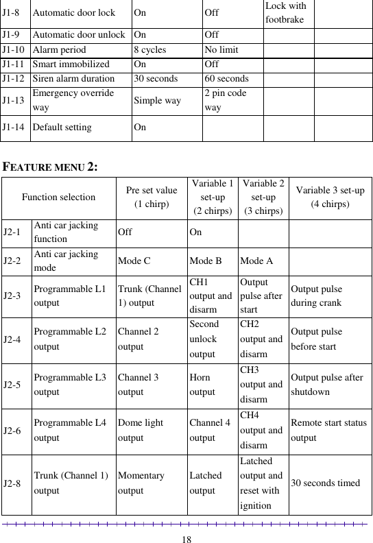                                                                                                               18 J1-8 Automatic door lock On Off Lock with footbrake  J1-9 Automatic door unlock On Off   J1-10 Alarm period 8 cycles No limit   J1-11 Smart immobilized On  Off   J1-12 Siren alarm duration 30 seconds 60 seconds   J1-13 Emergency override way Simple way 2 pin code way   J1-14 Default setting On     FEATURE MENU 2: Function selection Pre set value (1 chirp) Variable 1 set-up (2 chirps) Variable 2 set-up  (3 chirps) Variable 3 set-up (4 chirps) J2-1 Anti car jacking function Off On   J2-2 Anti car jacking mode Mode C Mode B Mode A  J2-3 Programmable L1 output Trunk (Channel 1) output CH1 output and disarm Output pulse after start Output pulse during crank J2-4 Programmable L2 output Channel 2 output Second unlock output CH2 output and disarm Output pulse before start J2-5 Programmable L3 output Channel 3 output Horn output CH3 output and disarm Output pulse after shutdown J2-6 Programmable L4 output Dome light output Channel 4 output CH4 output and disarm Remote start status output J2-8 Trunk (Channel 1) output Momentary output  Latched output  Latched output and reset with ignition 30 seconds timed 