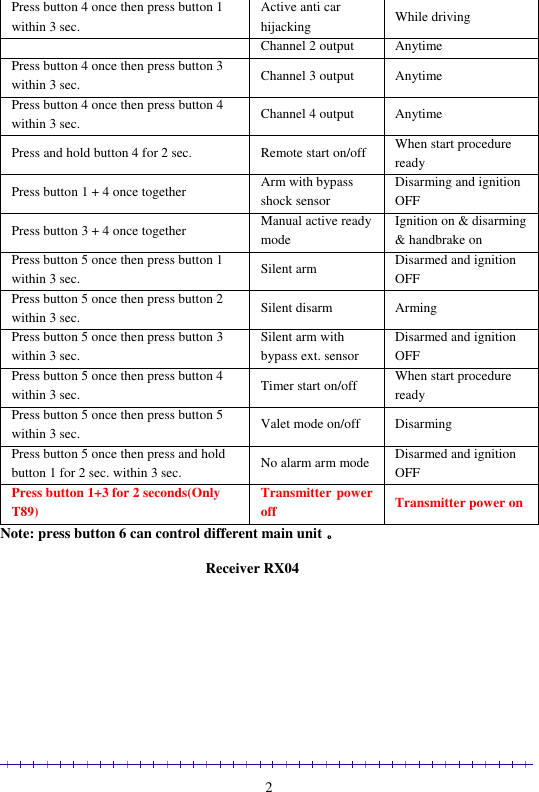                                                                                                               2 Press button 4 once then press button 1 within 3 sec. Active anti car hijacking  While driving   Channel 2 output  Anytime Press button 4 once then press button 3 within 3 sec. Channel 3 output  Anytime Press button 4 once then press button 4 within 3 sec. Channel 4 output  Anytime Press and hold button 4 for 2 sec. Remote start on/off When start procedure ready Press button 1 + 4 once together Arm with bypass shock sensor Disarming and ignition OFF Press button 3 + 4 once together Manual active ready mode Ignition on &amp; disarming &amp; handbrake on Press button 5 once then press button 1 within 3 sec. Silent arm Disarmed and ignition OFF Press button 5 once then press button 2 within 3 sec. Silent disarm Arming Press button 5 once then press button 3 within 3 sec. Silent arm with bypass ext. sensor  Disarmed and ignition OFF Press button 5 once then press button 4 within 3 sec. Timer start on/off When start procedure ready Press button 5 once then press button 5 within 3 sec. Valet mode on/off Disarming Press button 5 once then press and hold button 1 for 2 sec. within 3 sec.  No alarm arm mode Disarmed and ignition OFF Press button 1+3 for 2 seconds(Only T89) Transmitter power off Transmitter power on Note: press button 6 can control different main unit 。  Receiver RX04  