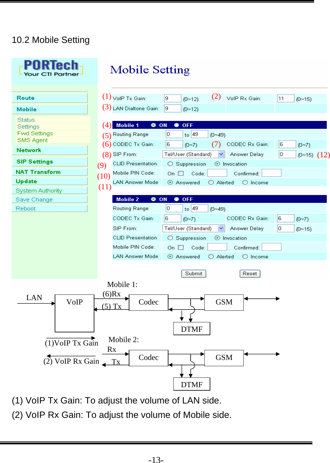  -13- 10.2 Mobile Setting           (1) VoIP Tx Gain: To adjust the volume of LAN side. (2) VoIP Rx Gain: To adjust the volume of Mobile side. GSM VoIP  Codec LAN  (6)Rx (5) Tx DTMF(1)VoIP Tx Gain (2) VoIP Rx Gain (1) (2)(3) (6) (7)(8) (9) (10) (11)  GSM Codec Rx Tx DTMFMobile 1:Mobile 2:(4) (12)(5) 