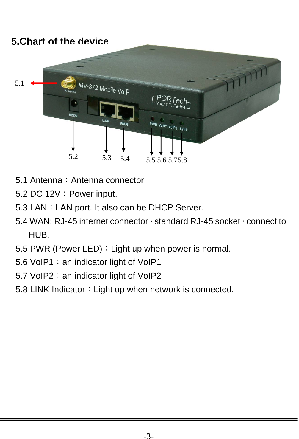  -3- 5.Chart of the device         5.1 Antenna：Antenna connector. 5.2 DC 12V：Power input. 5.3 LAN：LAN port. It also can be DHCP Server. 5.4 WAN: RJ-45 internet connector，standard RJ-45 socket，connect to  HUB. 5.5 PWR (Power LED)：Light up when power is normal. 5.6 VoIP1：an indicator light of VoIP1 5.7 VoIP2：an indicator light of VoIP2 5.8 LINK Indicator：Light up when network is connected.        5.1 5.2  5.3  5.4  5.5 5.6 5.7 5.8 