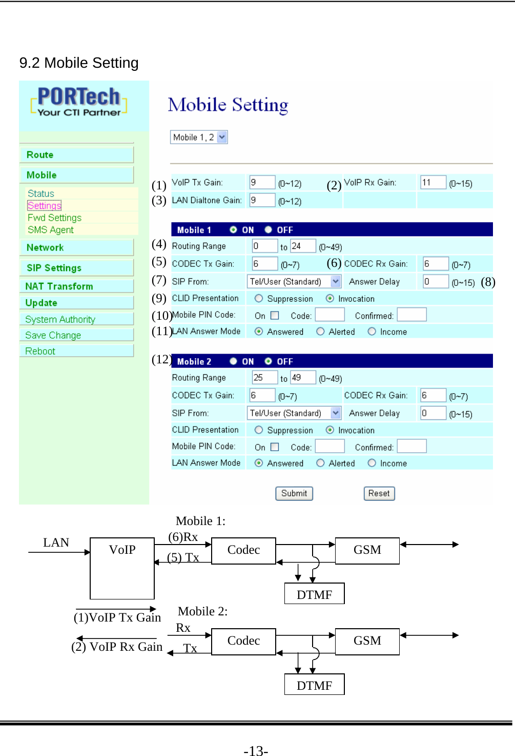  -13- 9.2 Mobile Setting         GSM VoIP  Codec LAN  (6)Rx (5) Tx DTMF(1)VoIP Tx Gain (2) VoIP Rx Gain  GSM Codec Rx Tx DTMFMobile 1:Mobile 2:(1) (3) (2)(4) (5) (6)(7) (8)(9) (10) (11) (12) 