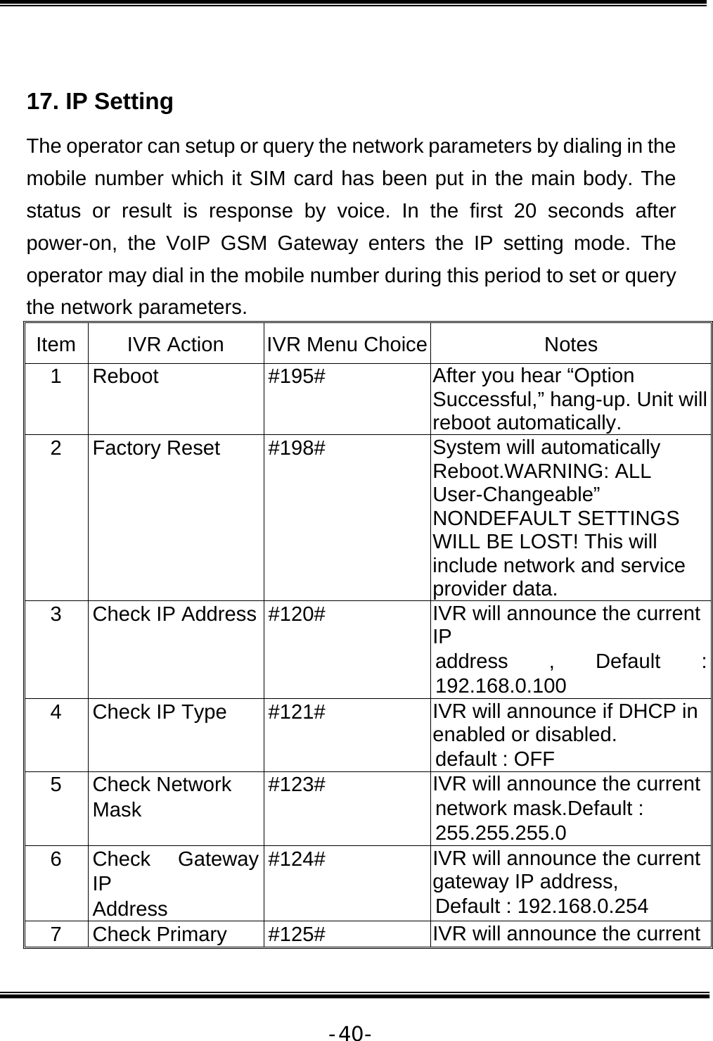   -40- 17. IP Setting The operator can setup or query the network parameters by dialing in the mobile number which it SIM card has been put in the main body. The status or result is response by voice. In the first 20 seconds after power-on, the VoIP GSM Gateway enters the IP setting mode. The operator may dial in the mobile number during this period to set or query the network parameters. Item  IVR Action  IVR Menu Choice Notes 1 Reboot  #195#  After you hear “Option Successful,” hang-up. Unit will reboot automatically. 2 Factory Reset  #198#  System will automatically Reboot.WARNING: ALL User-Changeable” NONDEFAULT SETTINGS WILL BE LOST! This will include network and service provider data. 3 Check IP Address #120#  IVR will announce the current IP address , Default : 192.168.0.100 4 Check IP Type  #121#  IVR will announce if DHCP inenabled or disabled. default : OFF 5  Check Network  Mask #123#  IVR will announce the currentnetwork mask.Default : 255.255.255.0 6 Check Gateway IP  Address #124#  IVR will announce the currentgateway IP address,  Default : 192.168.0.254 7  Check Primary   #125#  IVR will announce the current