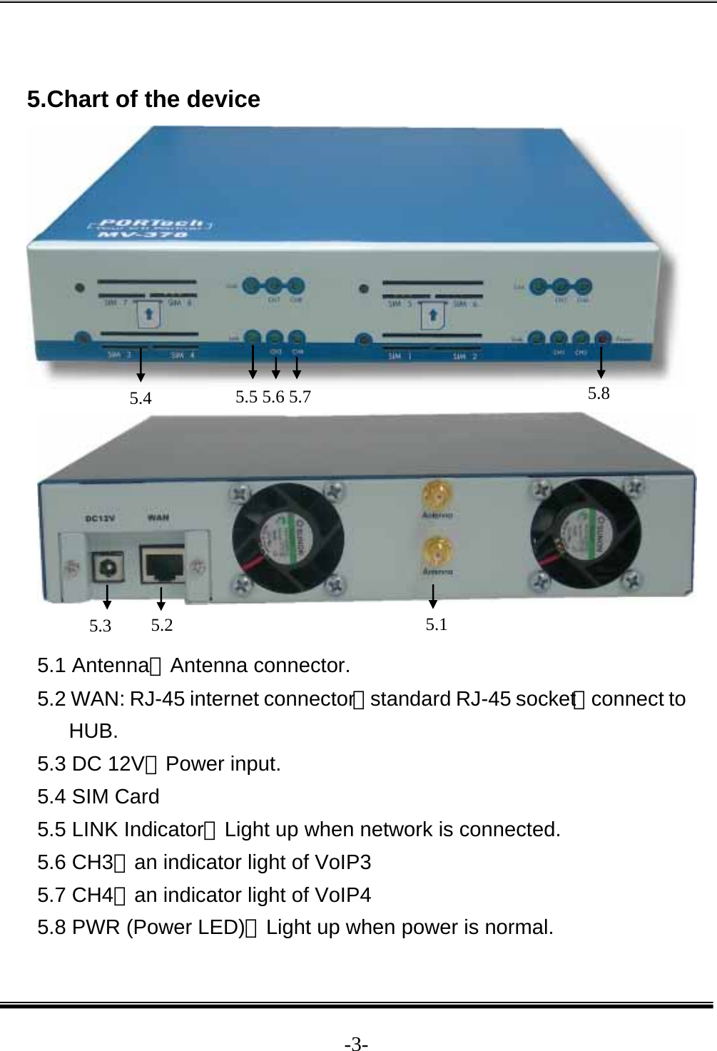  -3- 5.Chart of the device      5.1 Antenna：Antenna connector. 5.2 WAN: RJ-45 internet connector，standard RJ-45 socket，connect to  HUB. 5.3 DC 12V：Power input. 5.4 SIM Card 5.5 LINK Indicator：Light up when network is connected. 5.6 CH3：an indicator light of VoIP3 5.7 CH4：an indicator light of VoIP4 5.8 PWR (Power LED)：Light up when power is normal. 5.1 5.3 5.4 5.2 5.5 5.6 5.7  5.8 